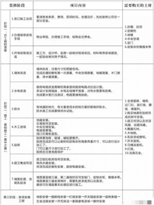 中式装修看过来！最全家装流程及预算表格来了，速速get!